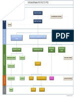 Organigrama Del FFIEE