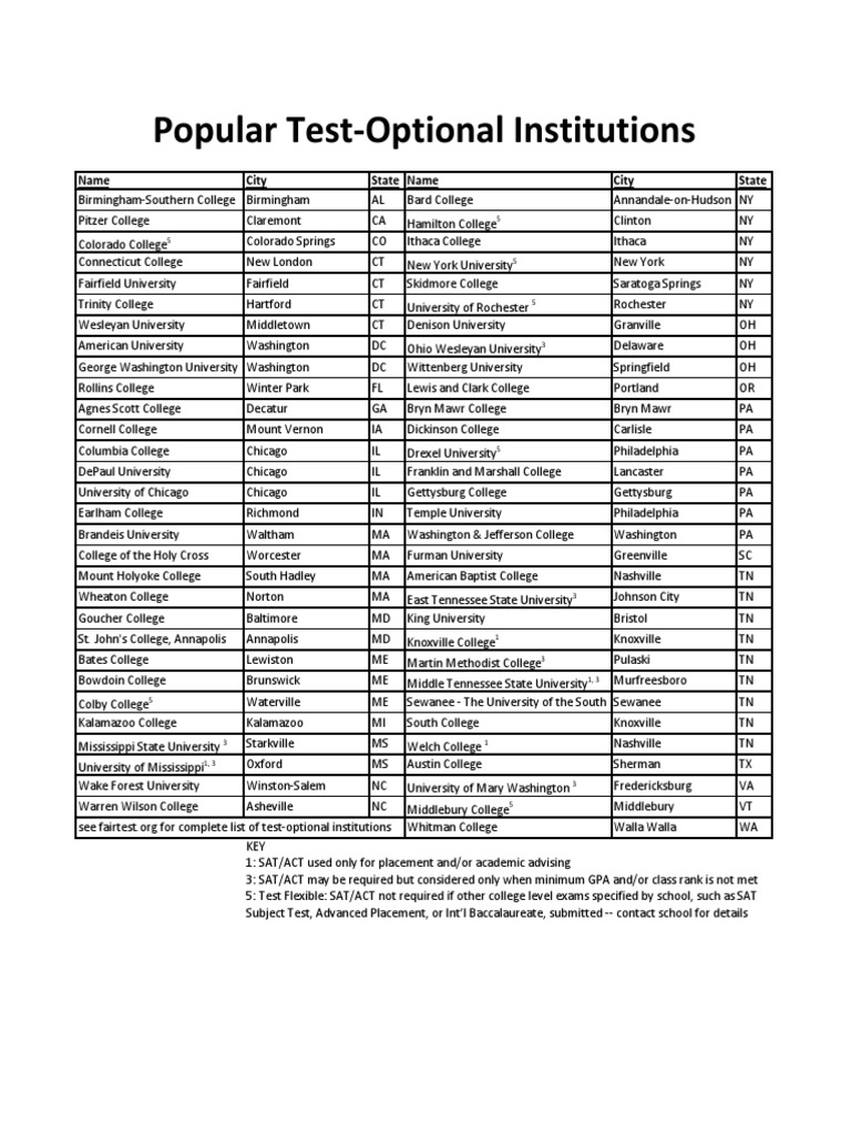 Test Optional Schools PDF Tennessee Tests