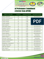 Individual Performance Commitment and Review Form (IPCRF) : Name of Teacher Position Numerical Rating Descriptive Rating