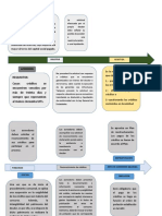 PROCEDIMIENTO