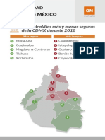 Inseguridad en La CDMX 2018