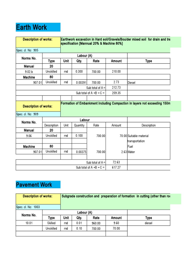 Earth Work | PDF | Masonry | Asphalt