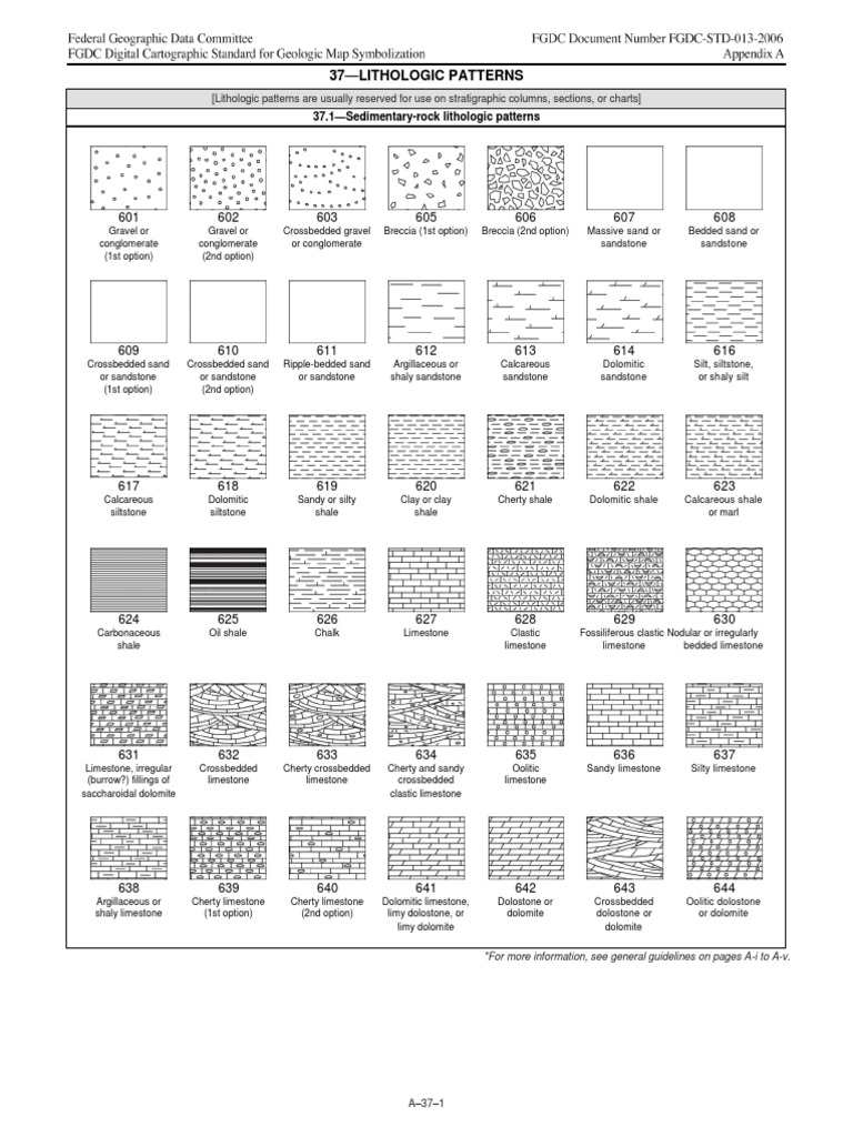 Lithologic Patterns Rocks Rock (Geology)