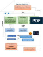 Esquema cargas electricas