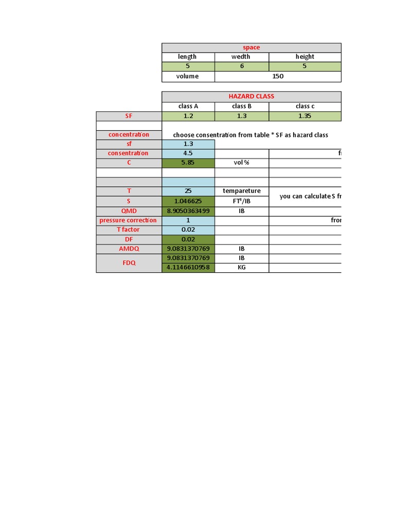Novec 1230 All Calculations | PDF