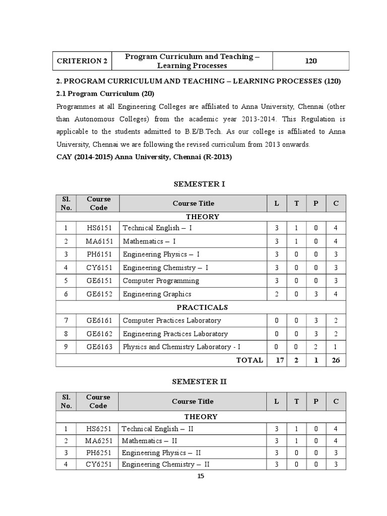 Anna University Engineering Curriculum | PDF | Integrated Circuit ...