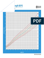 Weight-For-Length BOYS: Birth To 2 Years (Percentiles)