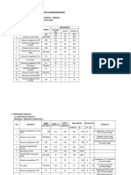 Identifikasi Masalah Bulan Mei 2019