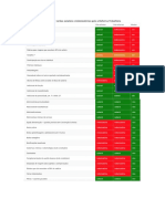 Tabela de Verbas Indenizatórias X Salariais PDF
