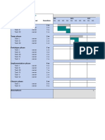 Project Timeline with Phases and Tasks