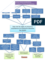 Arbol de Problemas Proyecto para La Enseñanza Del Inglés