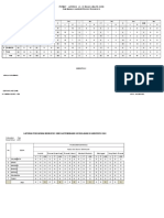 Nutrition Report Format (0-59 Months) Toddlers SKDN PKM Banasu Sigi Regency 2019