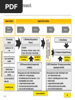S&OE: Bridging S&OP and Operations | PDF | Supply Chain | Analytics
