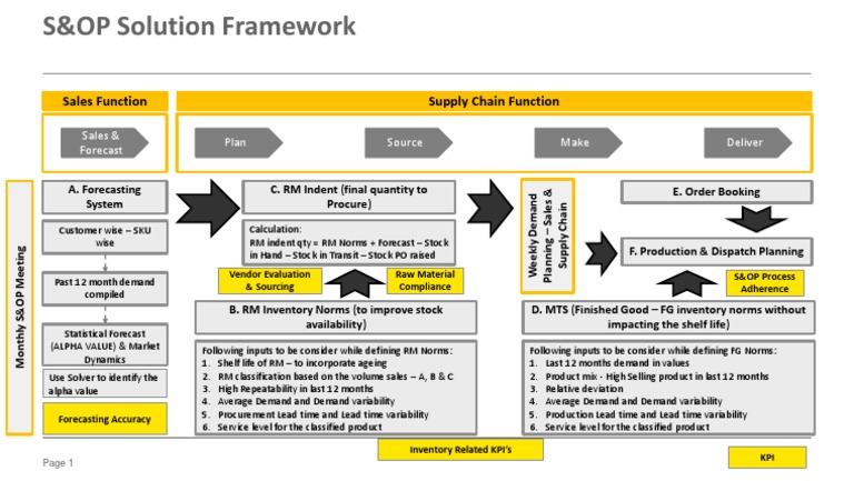 S&OP Solution Framework Overview | PDF | Forecasting | Inventory