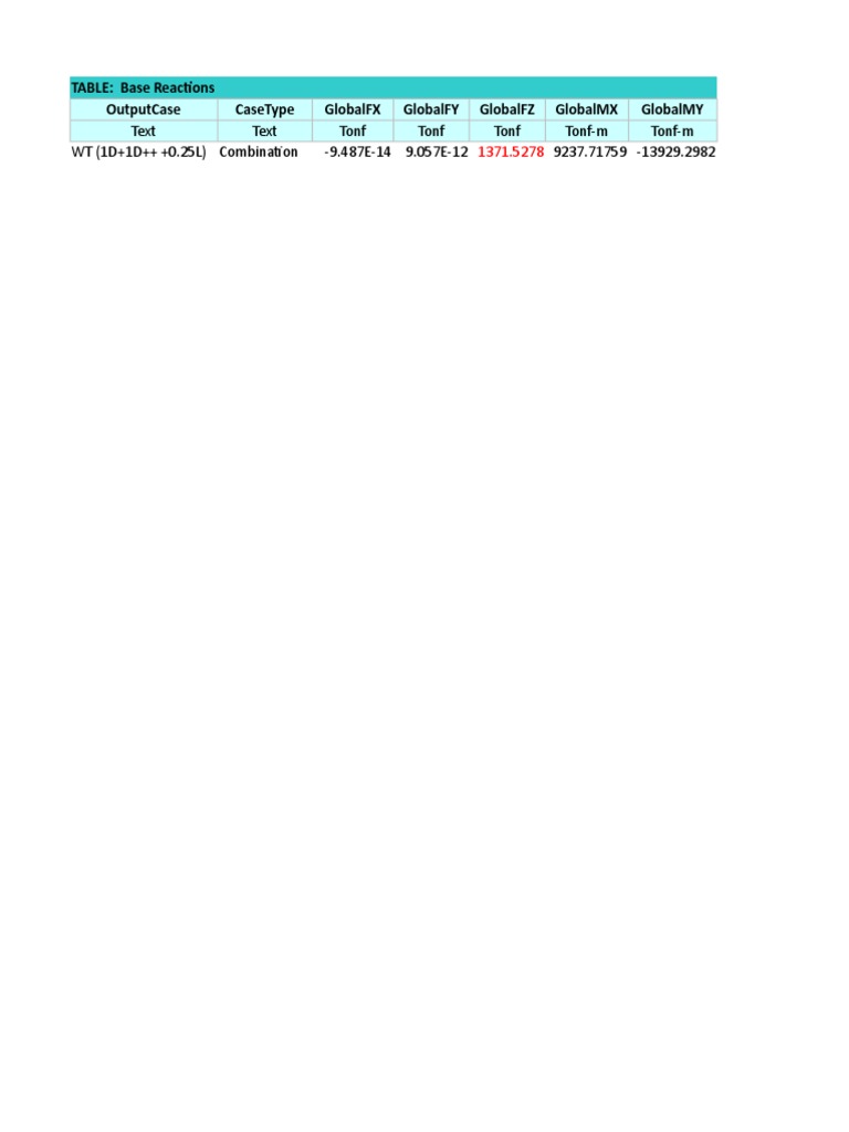 Text Text Tonf Tonf Tonf Tonf-M Tonf-M WT (1D+1D++ +0.25L) Combination ...
