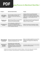 Compare Forging Process To Machined Steel Bar