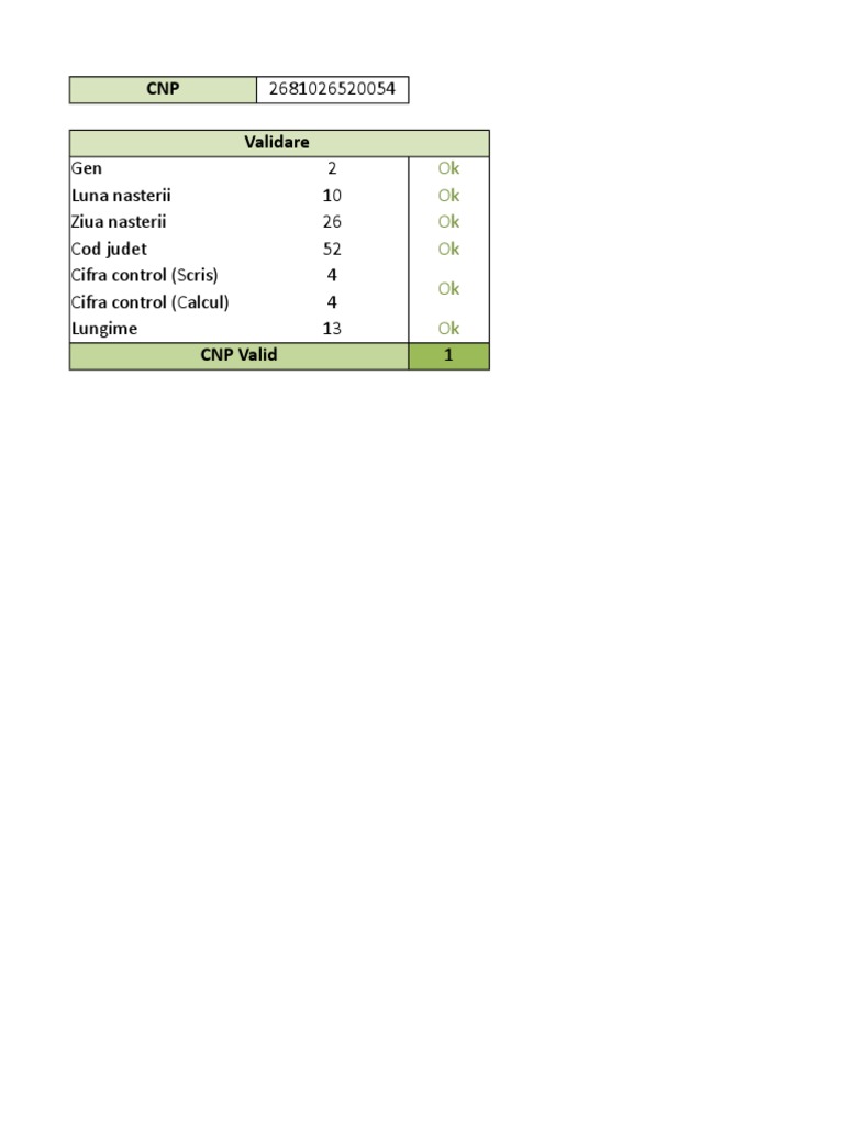 CNP Validation and County Code Details | PDF | Business