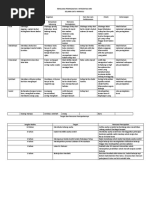 Download Rencana Peningkatan Integritas Diri by Ian Abdurrahman SN41484911 doc pdf