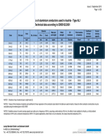 Characteristics of Aluminium Conductors Used in Austria - Type AL1 Technical Data According To EN50182/2001