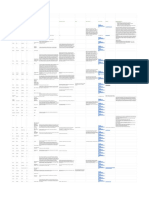 Base de datos de entrenadores misioneros dispuestos a ayudar