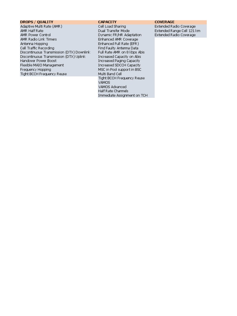 Ericsson-Huawei Features Summary | PDF | General Packet Radio Service ...