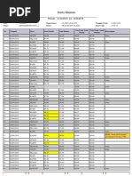 Employee attendance card analysis