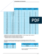 Tabla Conductores y Amperaje PDF