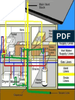 Plumbing Layout