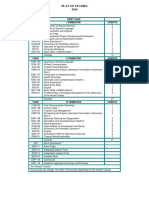 Plan de Estudios 2019 Ingles