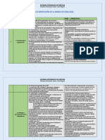 Lista de Verificación de La Norma ISO 45001