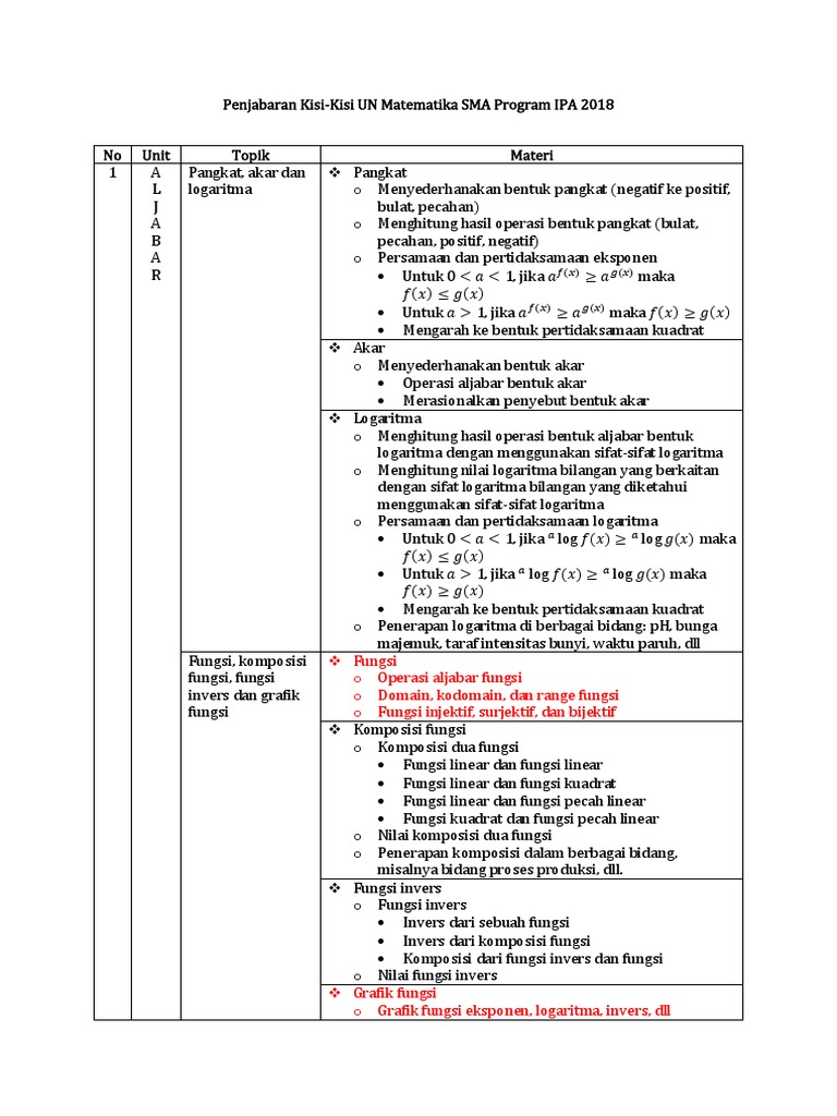 Fungsi o Operasi aljabar fungsi o Domain, kodomain, dan ...