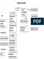 Mapa Castellano