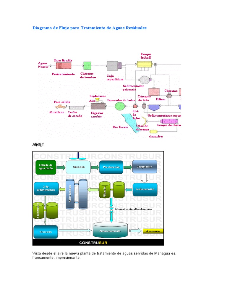 Diagrama De Instalación De Tratamiento De Agua Tratamiento Del Agua
