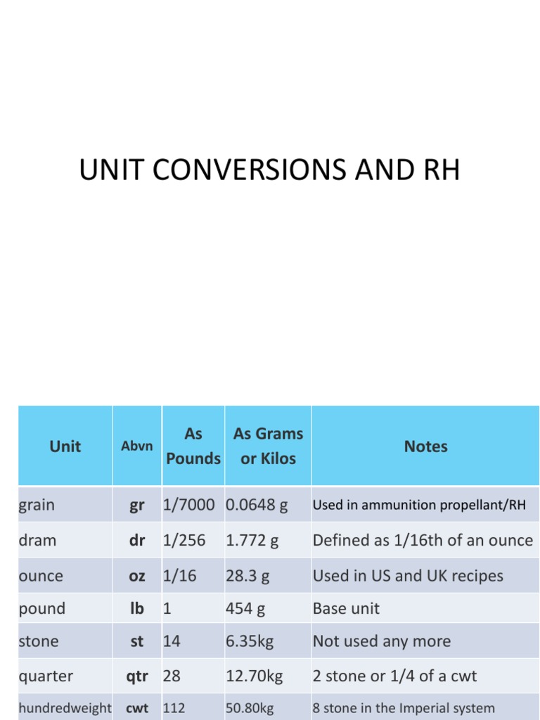 RAC L Unit Conversions and RH | PDF
