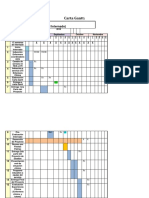 Carta Gantt internado enfermería