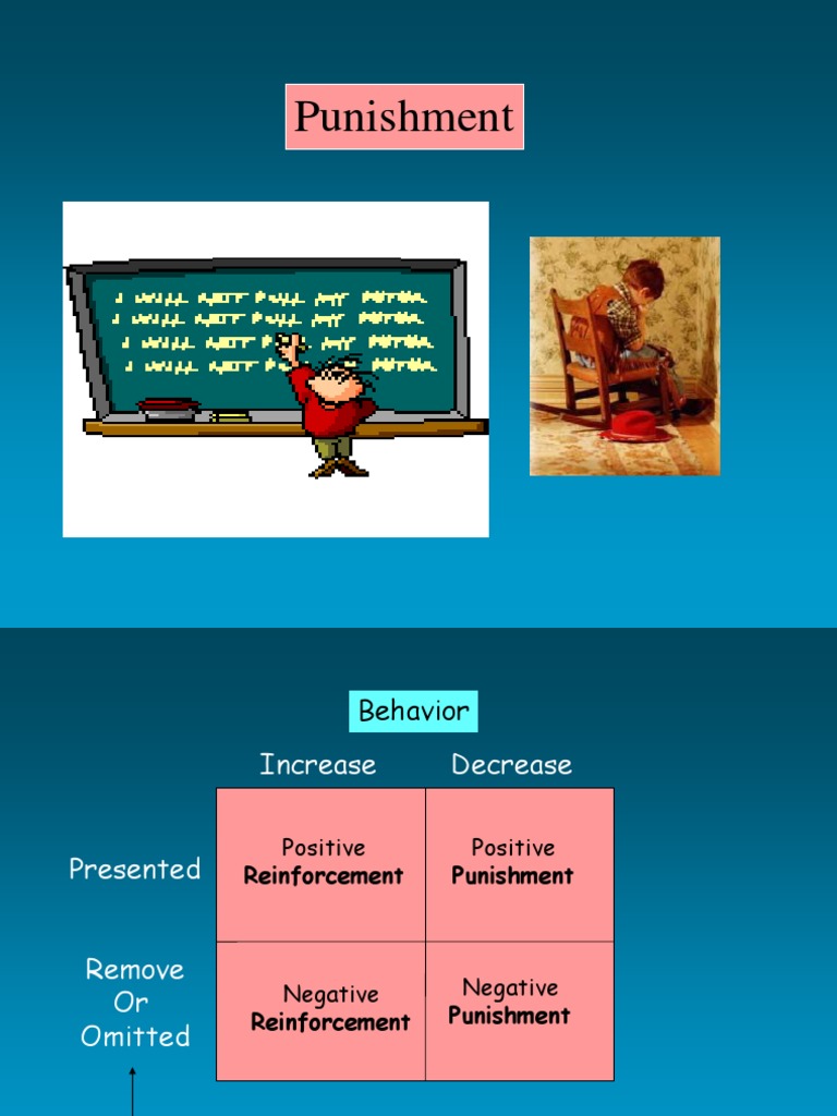 Understanding Punishment in Behavior Modification | PDF | Reinforcement ...