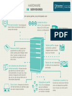 Admin de Serv PDF