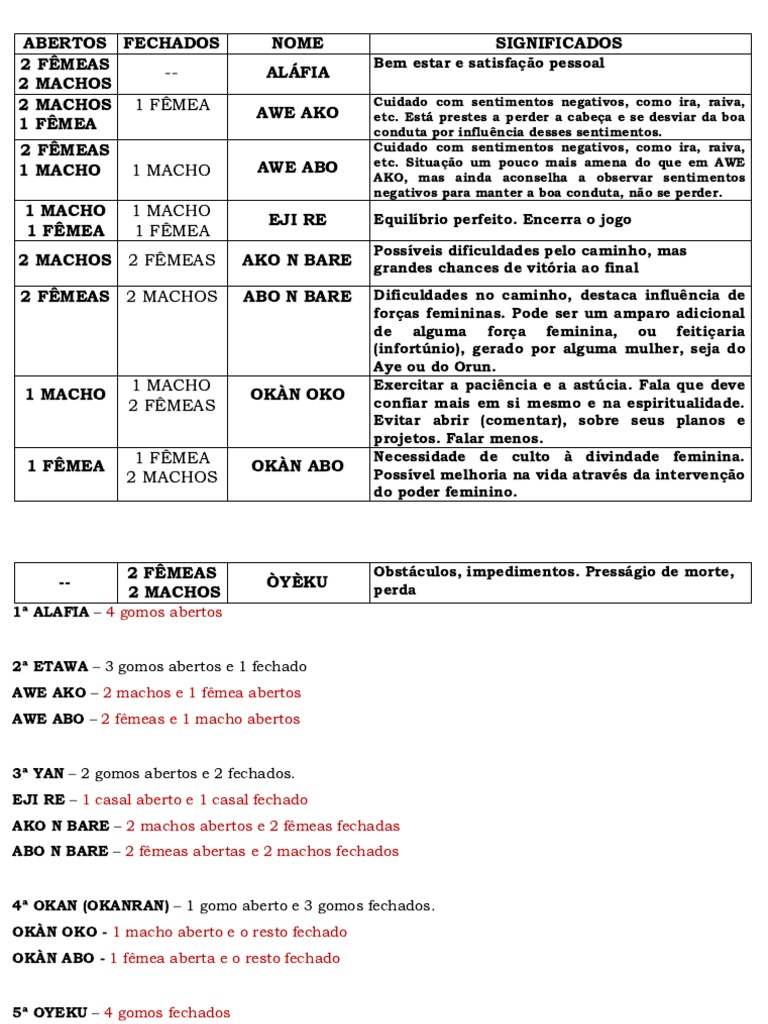 Tabela Do Obí | PDF