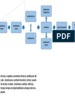 Mapa de Procesos