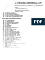 Level of Lesions SCI