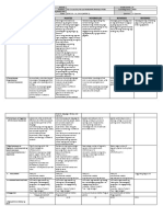 DLL - MTB 2 - Q1 - W2