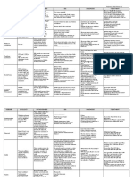 Table of Lower Genital Tract Infections: Disease Etiology Pathogenesis SSX Diagnosis Treatment