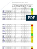 Indeks Keluarga Sehat Rt. 001 / Rw. 004 Kelurahan Candisari Tahun 2019