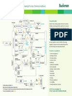 Crude Oil Refinery Process Flow Diagram Chemicals