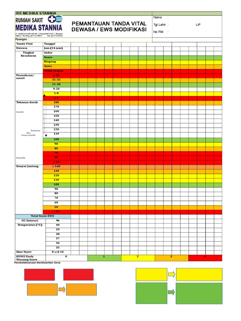 EWS Modifikasi untuk Pemantauan Dewasa | PDF