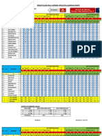 SD Negeri 22 Praya 2018/2019 Report Card Recap