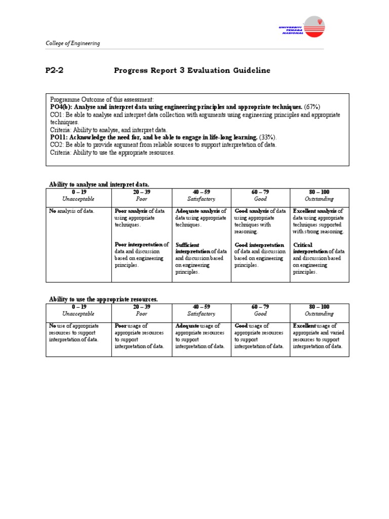 Engineering Data Analysis Evaluation Guide | PDF | Data | Engineering