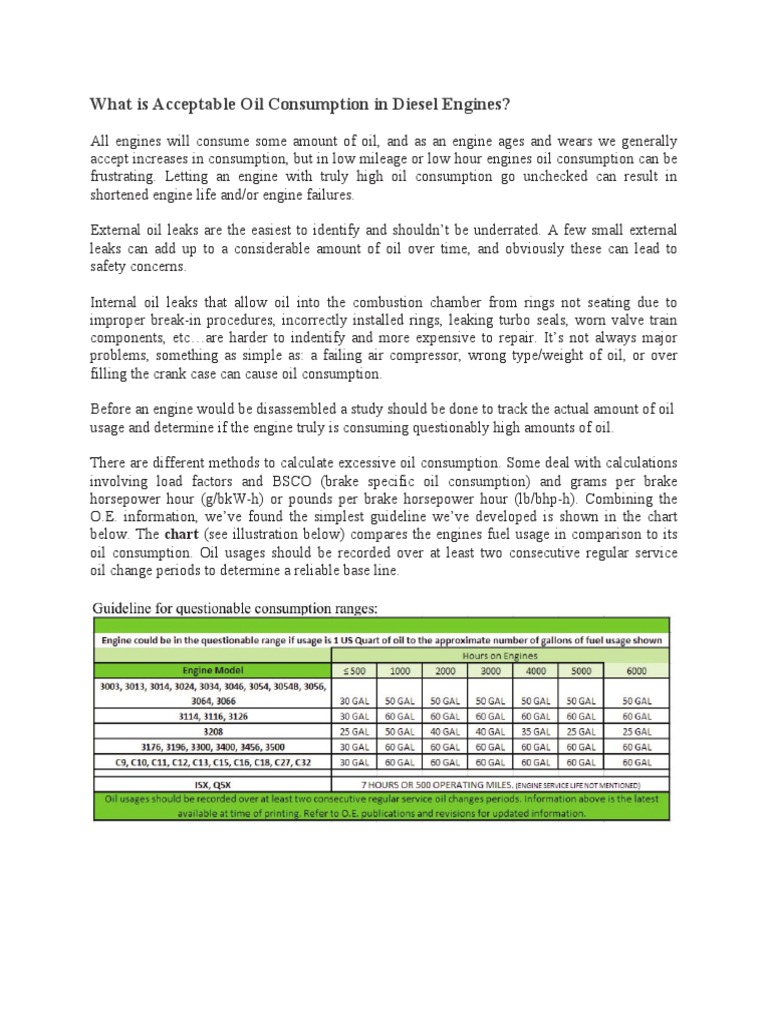What Is Acceptable Oil Consumption in Diesel Engines PDF Motor Oil