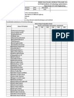 Ut Attainment Level