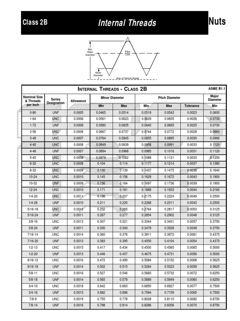 british-association-screw-threads-ba-thread-chart-apollo-international